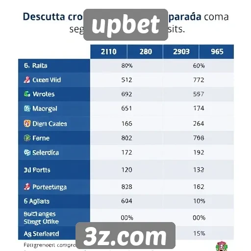 Comparação entre upbet e concorrentes do setor
